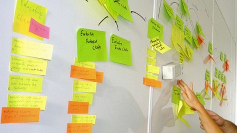 Whiteboard covered with diagrams and notes from research synthesis.