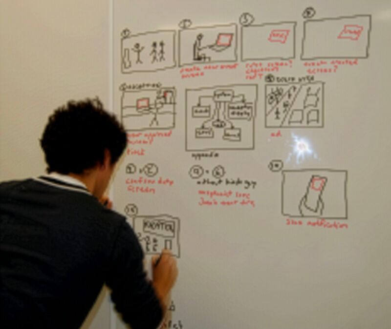 Wall of research photos and handwritten flows being connected.