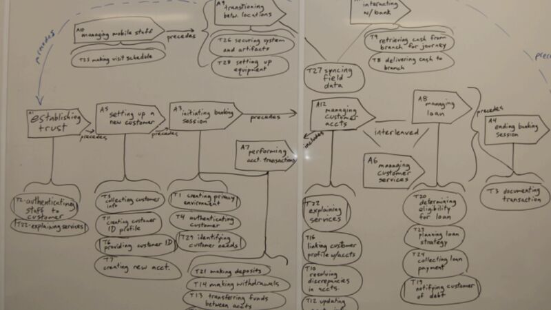 Notebook sketches exploring interface and workflow ideas.