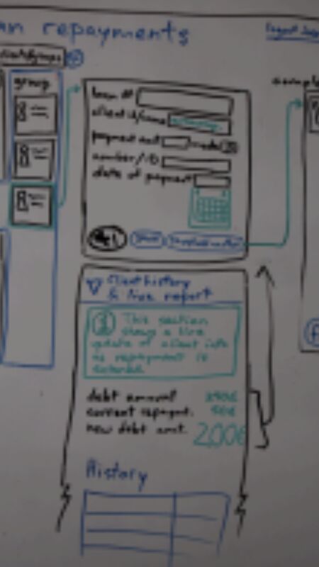 Group brainstorming around a table with printouts and markers.